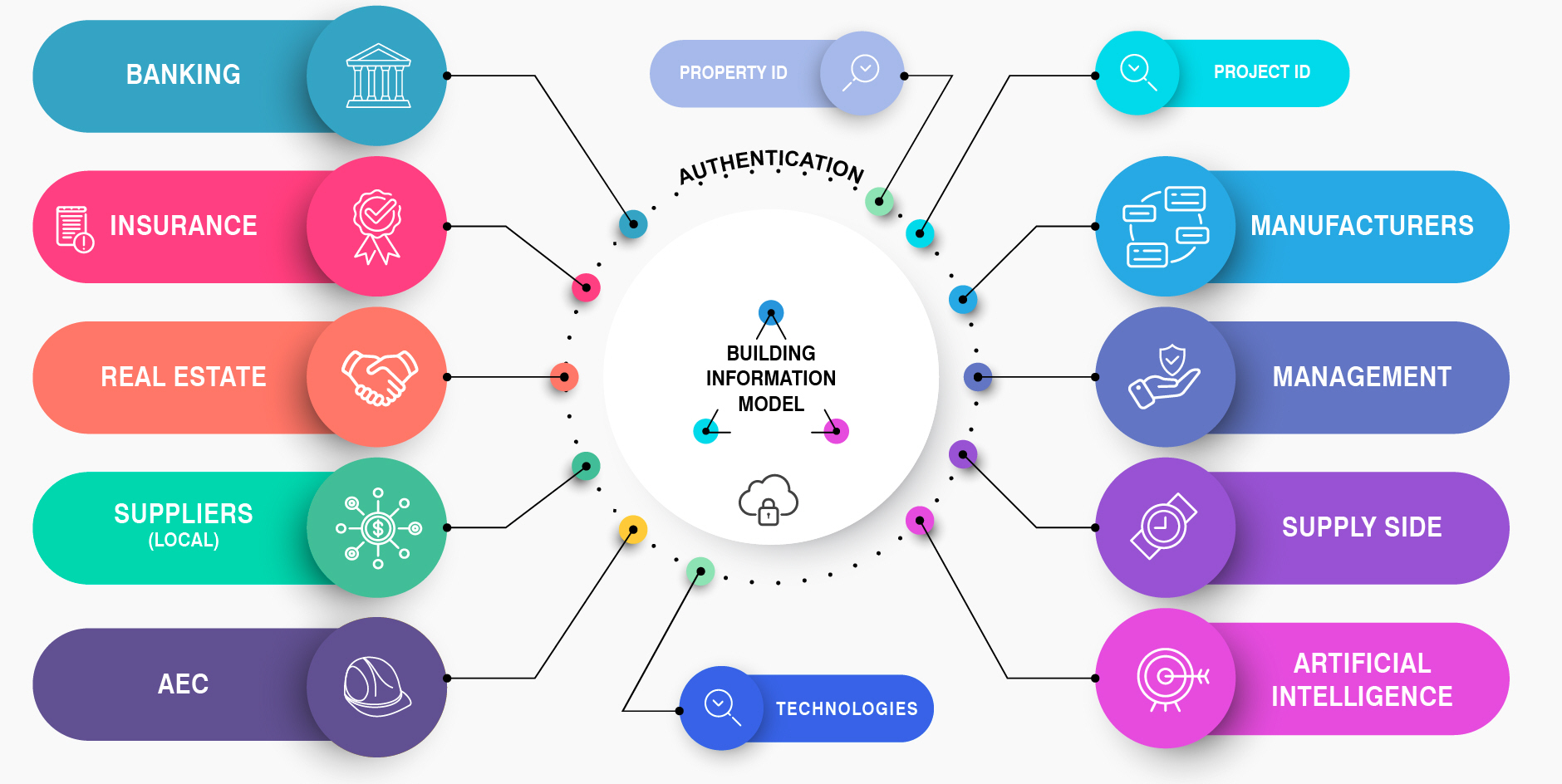 Property Data Security Ecosystem Property Data Security Ecosystem