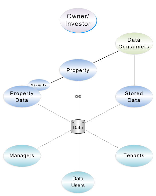 property data Isolated use-case property data Isolated use-case
