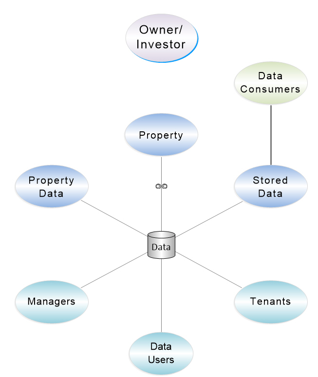 Diverse property industry data use-cases Diverse property industry data use-cases