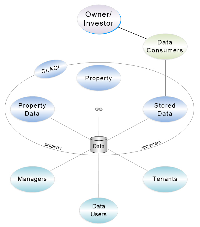 SLACi ubiquitous data use-case environment SLACi ubiquitous data use-case environment