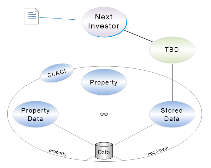 SLACi: data portability environment with data market value SLACi: data portability environment with data market value