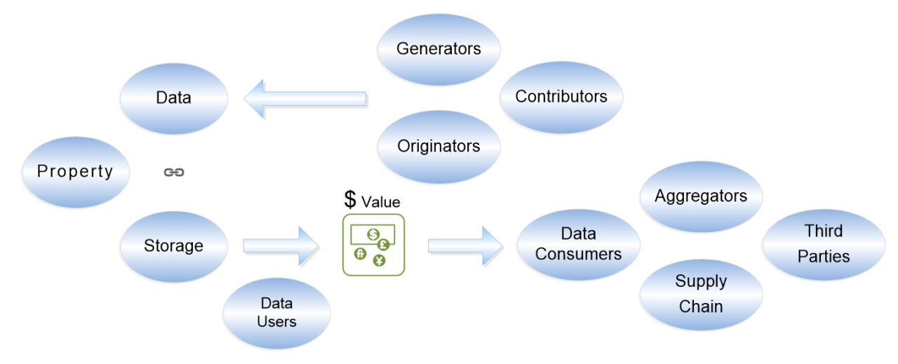 Property Data Flows Property Data Flows
