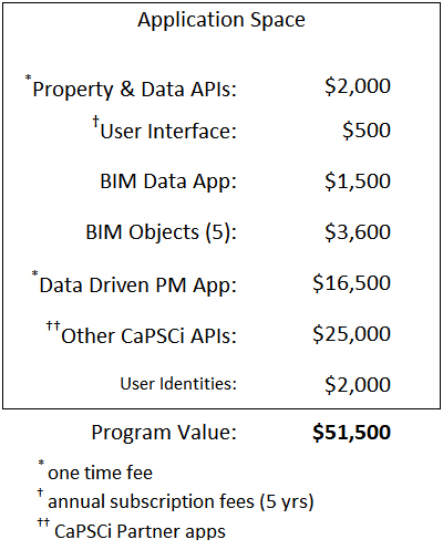 CaPSCi 200 Program Value & ROI